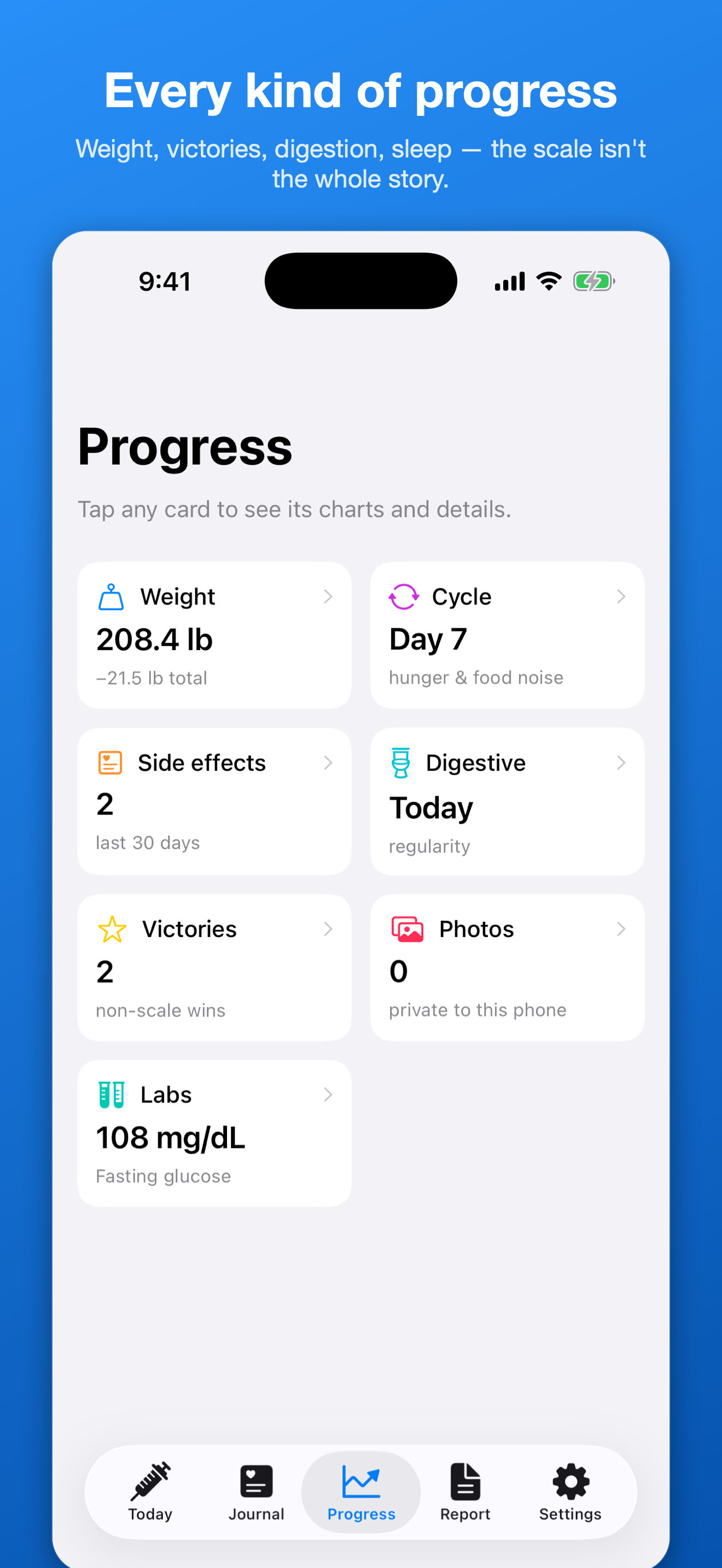 GLPrivate progress screen showing weight trend segmented by dose step, lean-mass and waist trends, and lab value charts